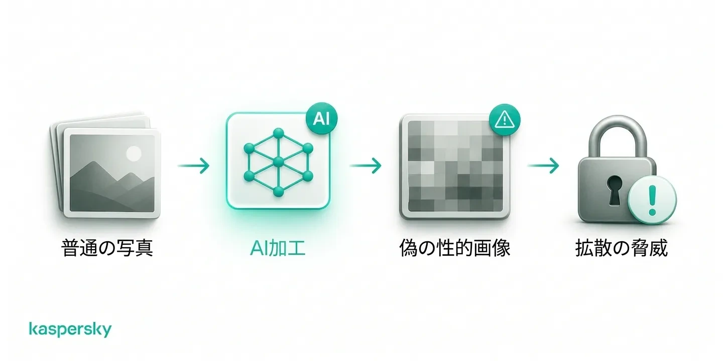 どのようにAIがありふれた写真を偽の親密画像に変え、セクストーションに利用するか