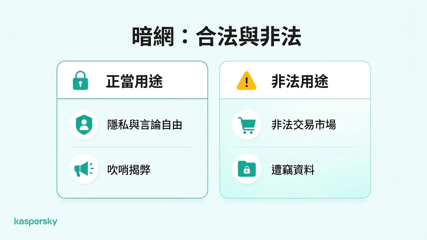 合法與非法暗網資訊圖表