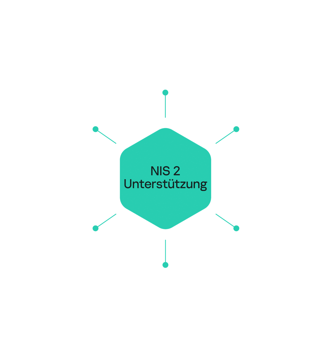 NIS-2 Compliance NIS-2 Compliance