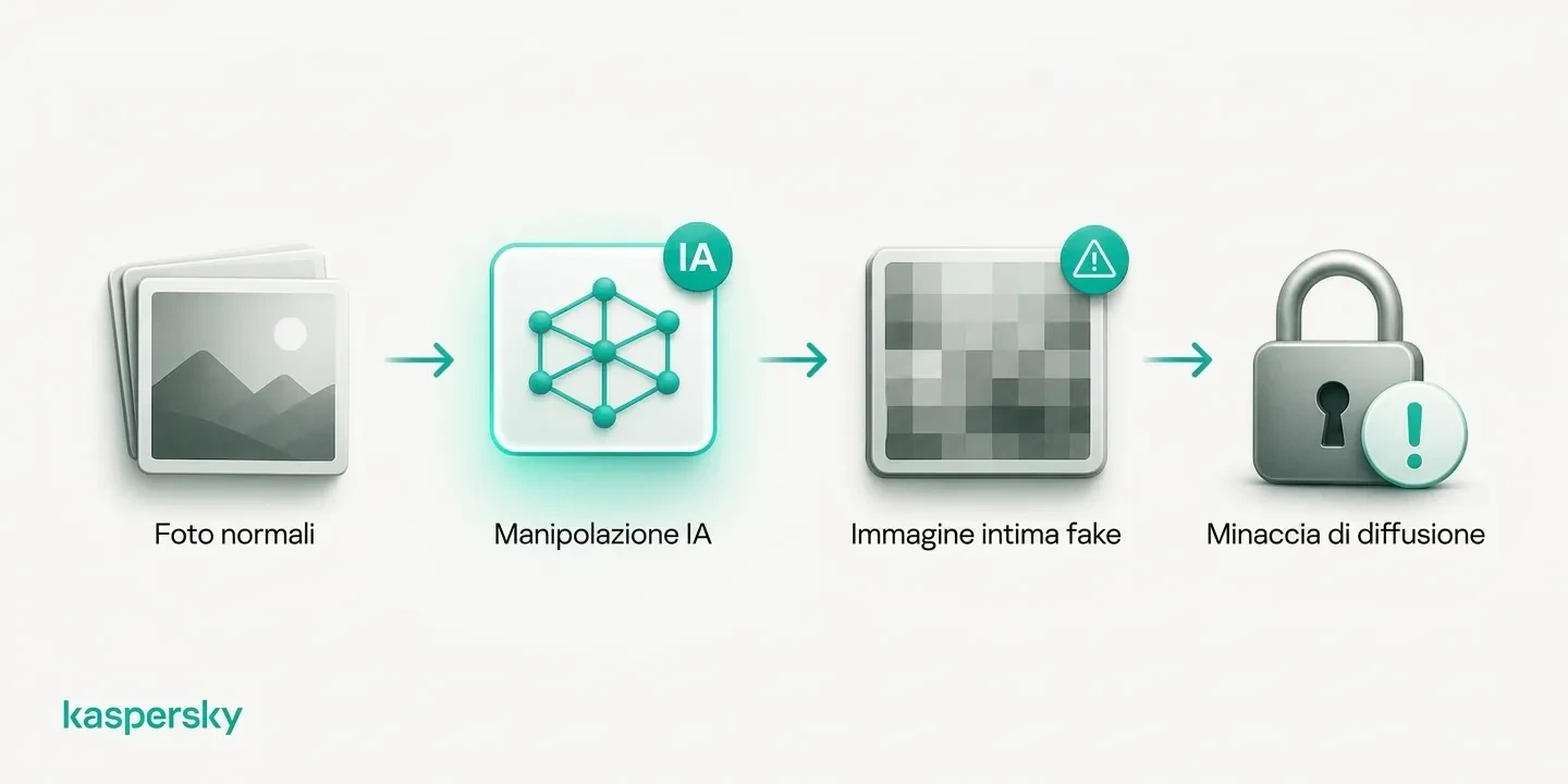 Come l'AI può trasformare foto ordinarie in immagini intime false usate per la sextortion