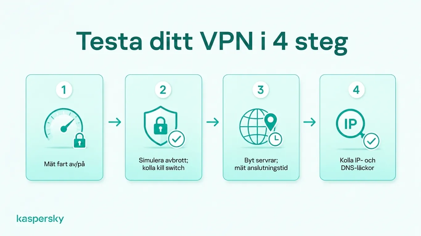 Fyrastegs-testchecklista för VPN som täcker hastighet, kill switch-skydd, serverswitch och IP- samt DNS-läckage