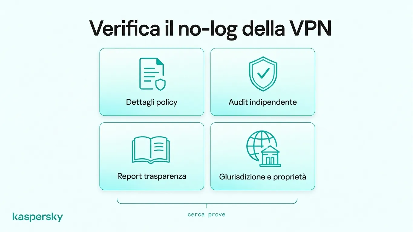 Checklist per verificare le affermazioni no-log di una VPN attraverso privacy policy, audit indipendenti, report di trasparenza e giurisdizione del provider