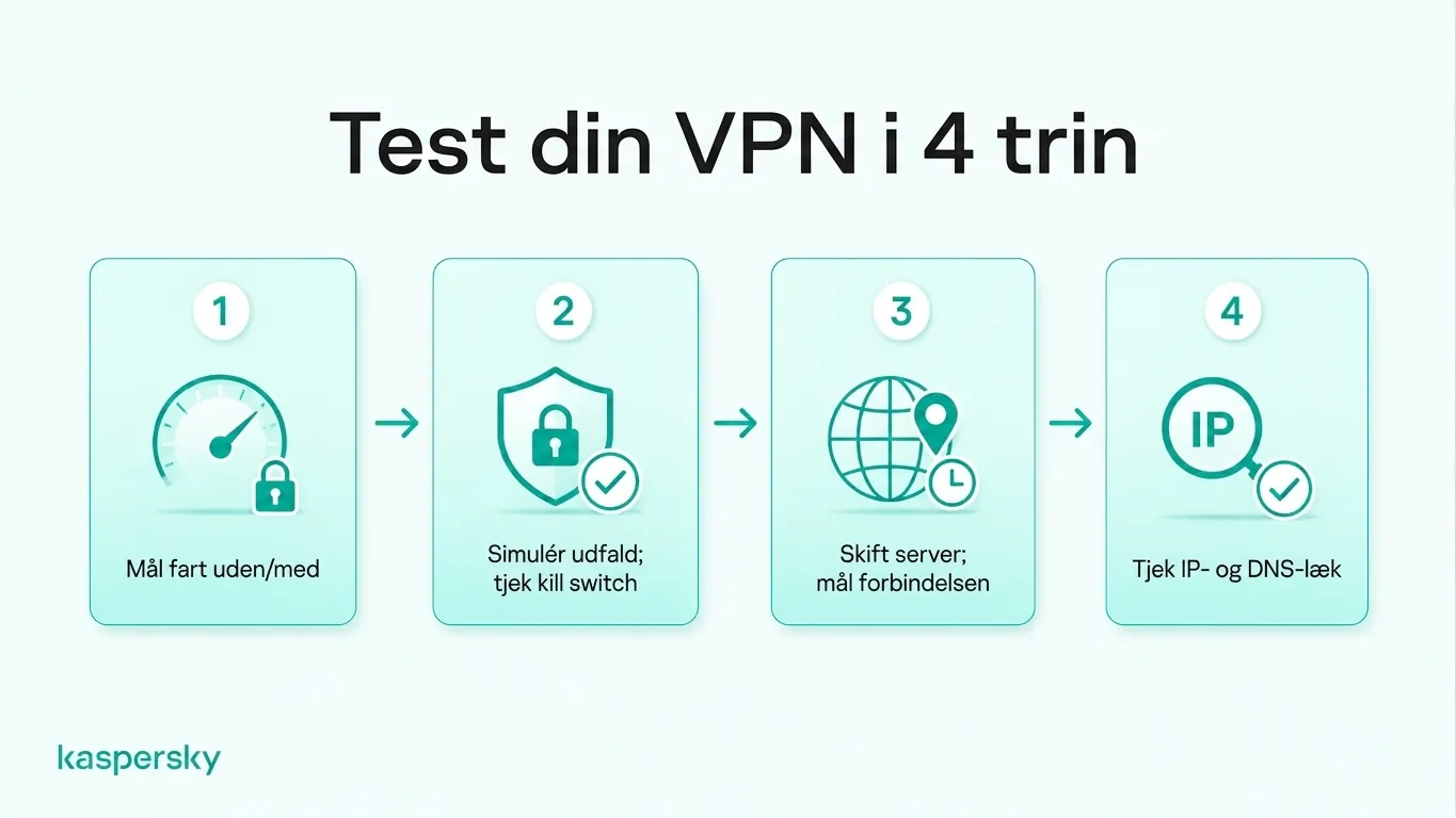 Fire‑trins testcheckliste for VPN: måling af forbindelseshastighed, kill switch‑beskyttelse, serverskift og IP‑ og DNS‑lækager