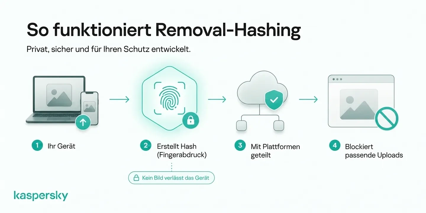 Wie das Hashing intimer Bilder einen digitalen Fingerabdruck erzeugt, damit teilnehmende Plattformen übereinstimmende Uploads blockieren können