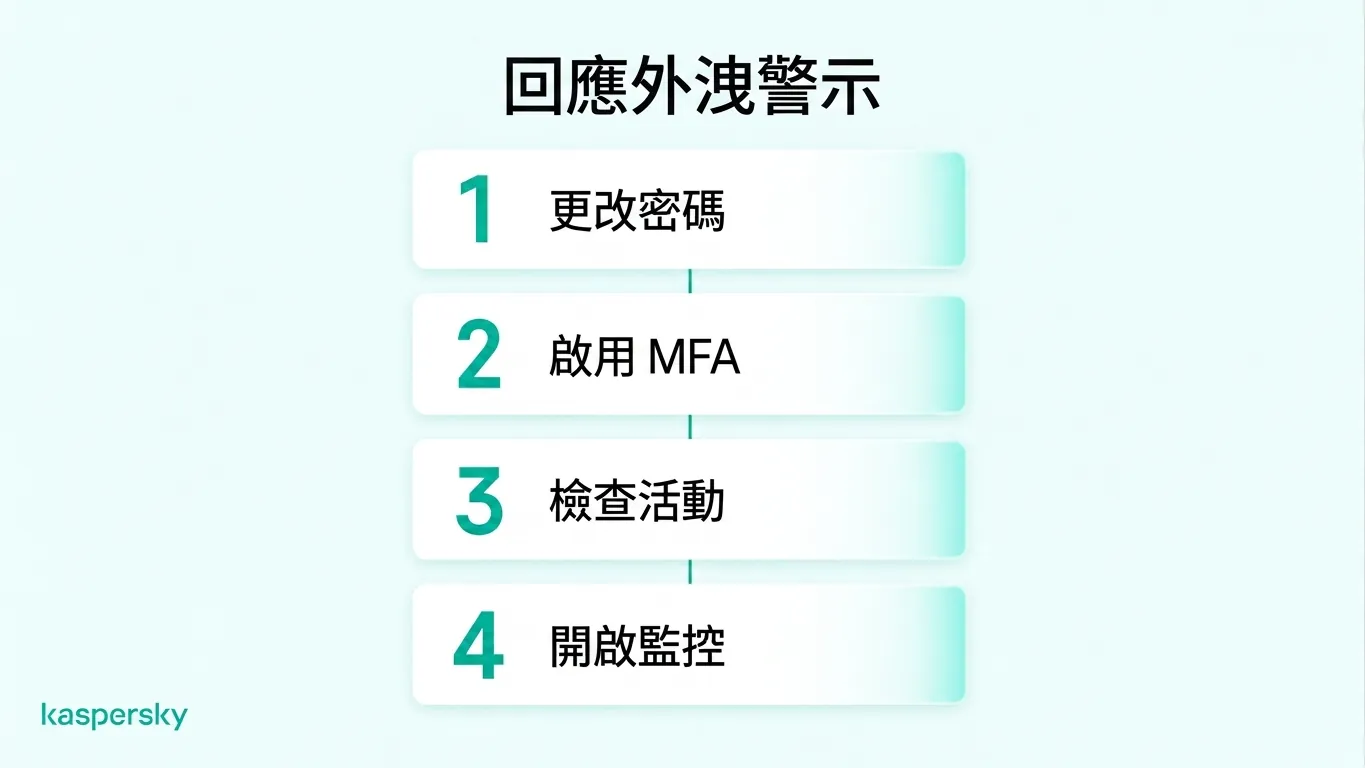資料外洩警報資訊圖表