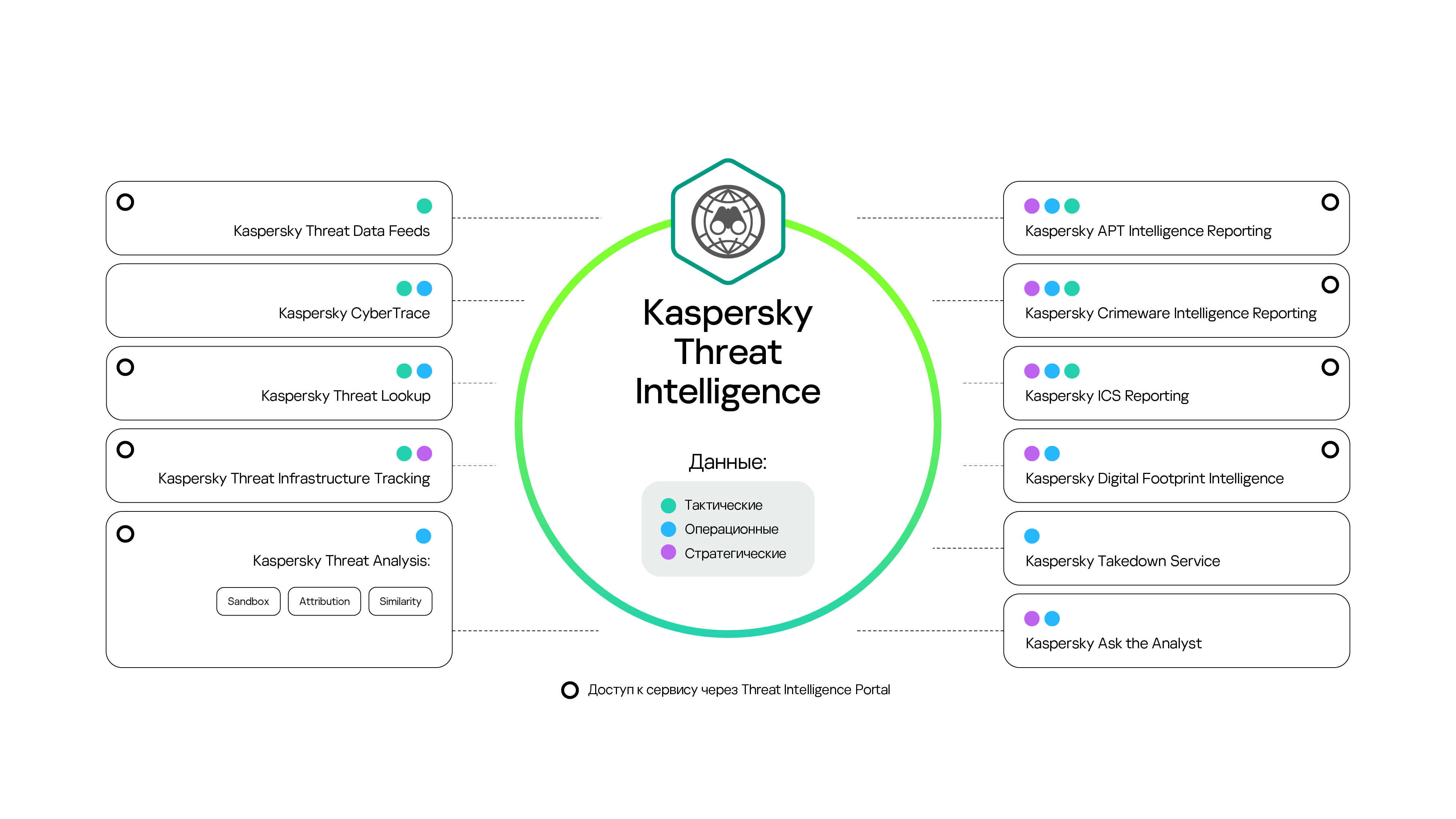 Kaspersky Cyber Threat Intelligence Services | Лаборатория Касперского