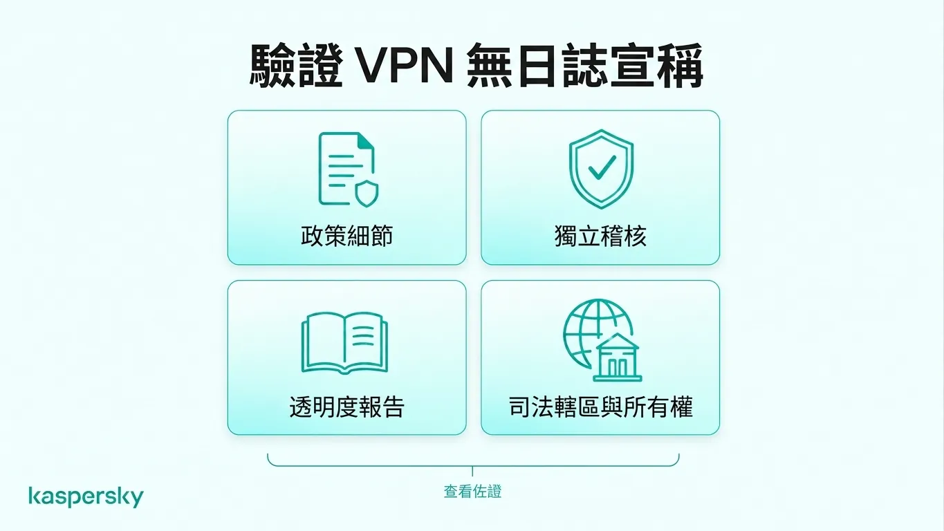 核對 VPN 不記錄聲明的檢查清單:閱讀隱私政策、獨立稽核、透明報告與供應商之法域說明。