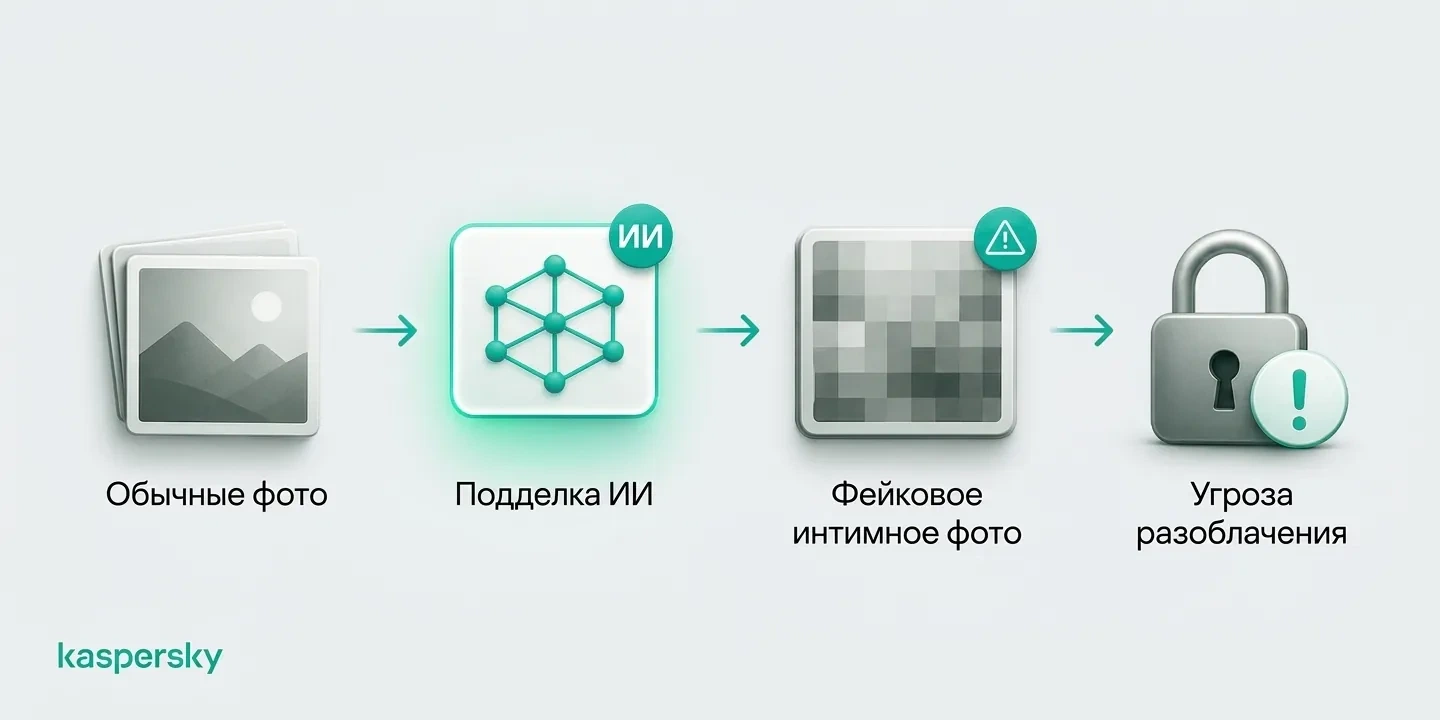 Как AI превращает обычные фото в фальшивые интимные изображения, используемые для шантажа