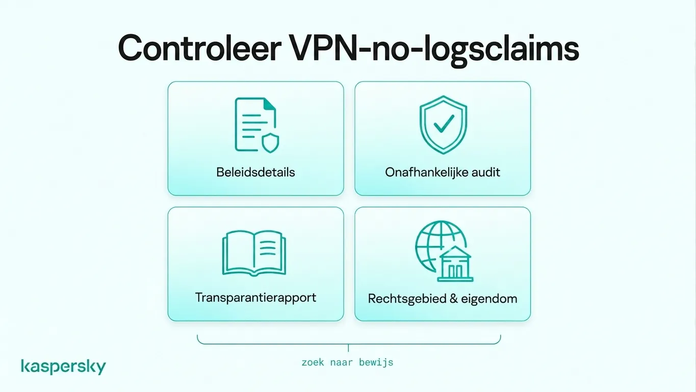 Checklist voor verificatie van no‑logsclaims via privacyverklaringen, onafhankelijke audits, transparantierapporten en jurisdictie van de aanbieder