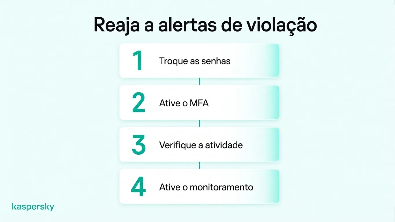 Infográfico sobre alertas de vazamento de dados