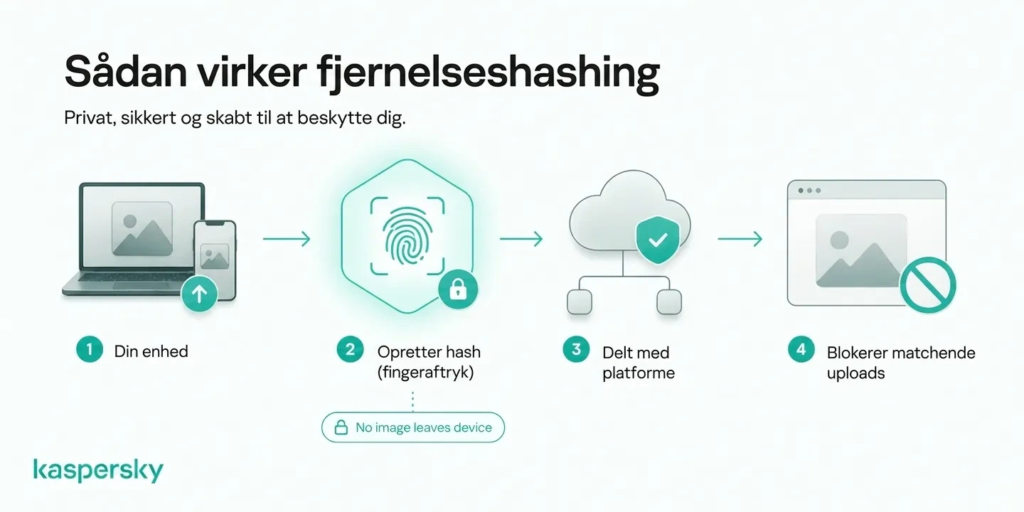Hvordan hashing af intime billeder skaber et digitalt fingeraftryk, så deltagende platforme kan blokere matchende uploads