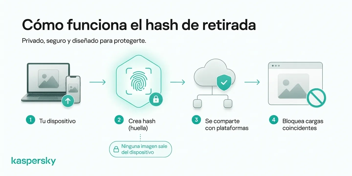 Cómo el hashing de imágenes íntimas crea una huella digital para ayudar a las plataformas participantes a bloquear subidas coincidentes