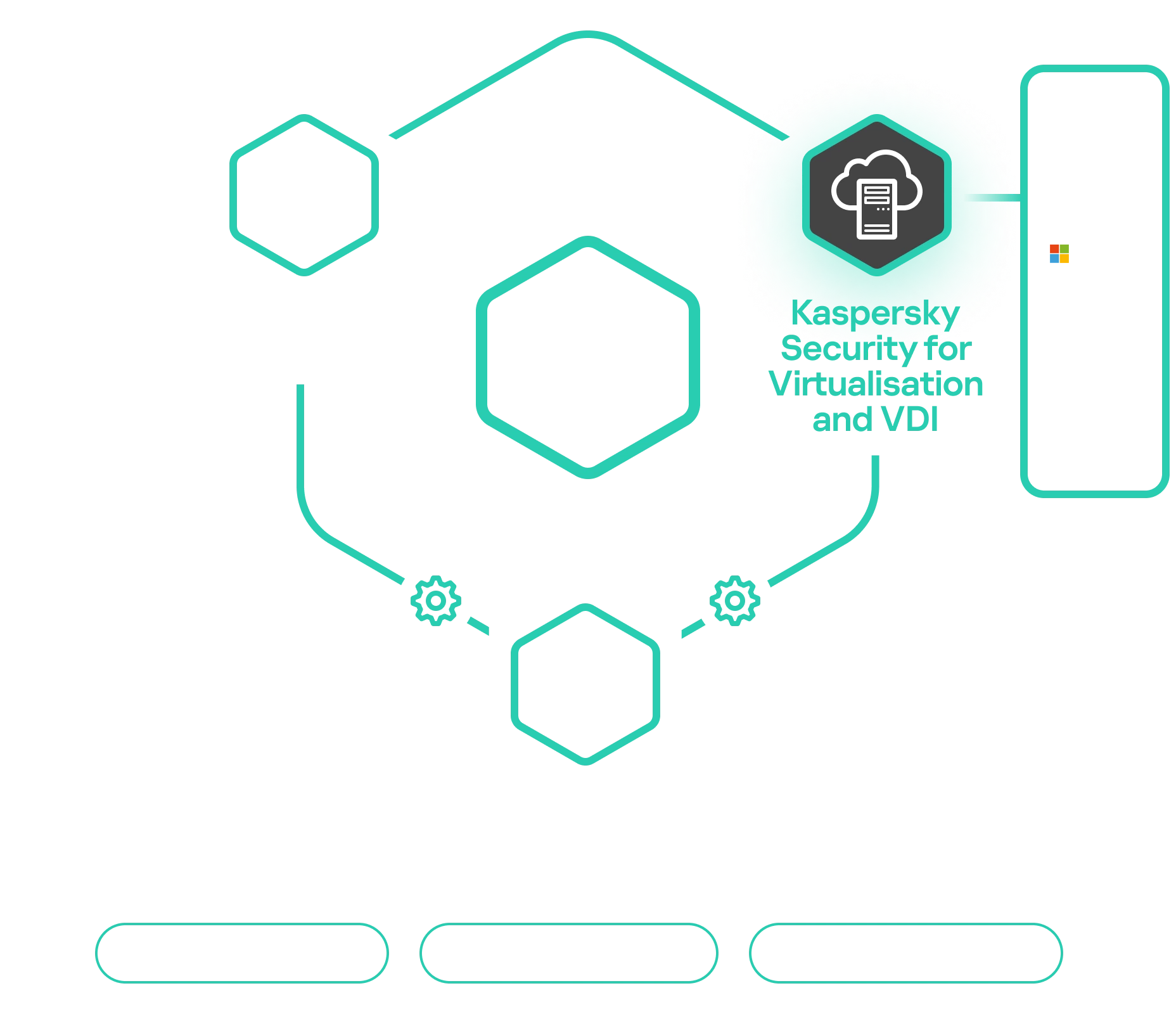 Kaspersky Security для виртуальных и облачных сред обеспечивает надежную и  эффективную защиту облачных гибридных сред, облегчая цифровую  трансформацию. | Лаборатория Касперского