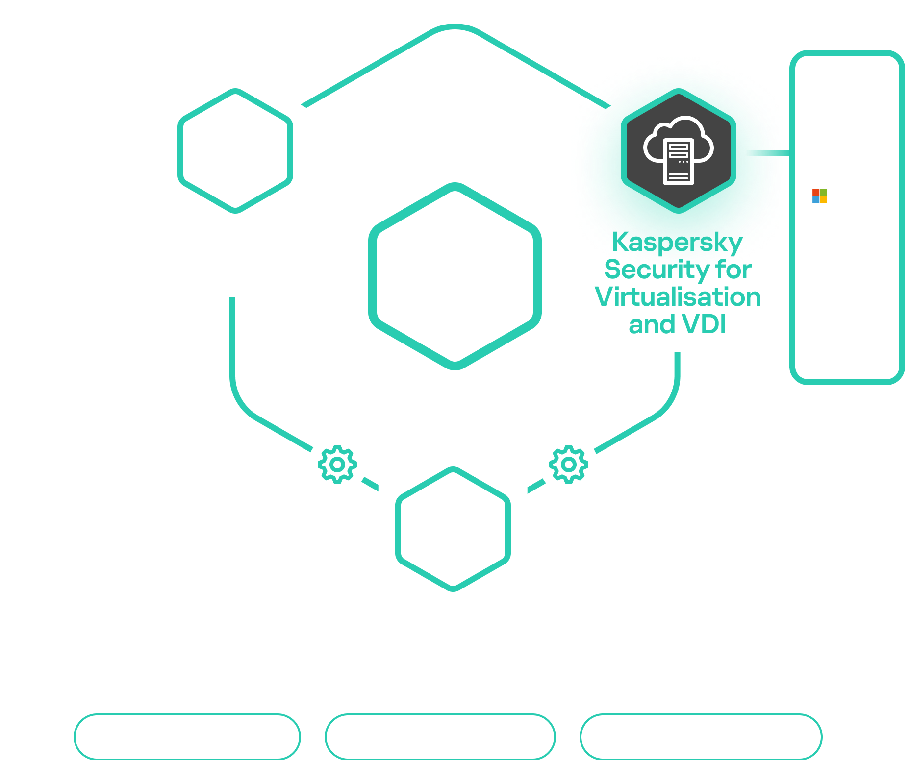 Kaspersky Security для виртуальных и облачных сред обеспечивает надежную и  эффективную защиту облачных гибридных сред, облегчая цифровую  трансформацию. | Лаборатория Касперского