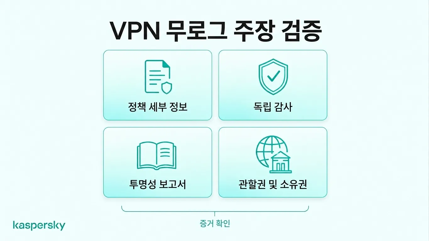 개인정보 정책, 독립 감사, 투명성 보고서, 제공업체 관할권을 통해 VPN 노로그 주장을 확인하는 체크리스트