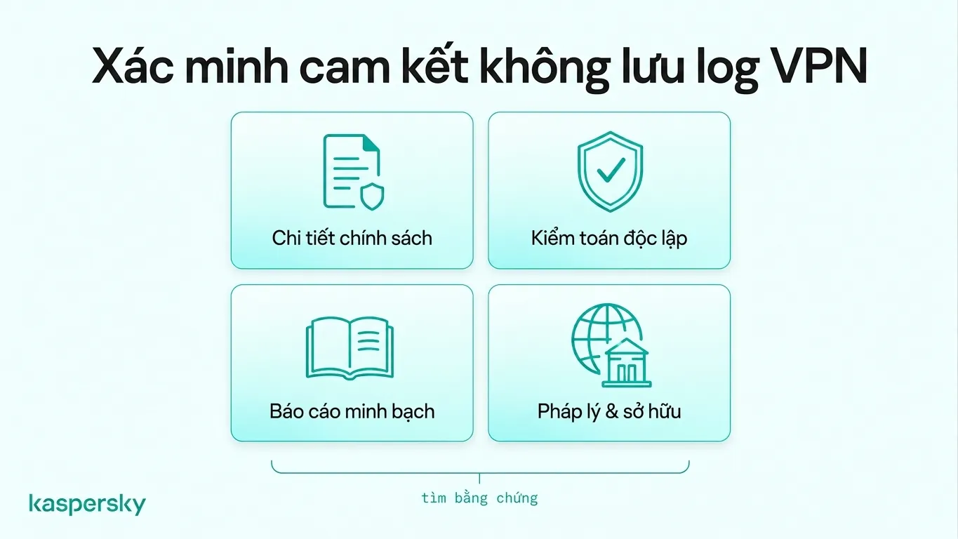Danh sách kiểm tra để xác minh tuyên bố không lưu nhật ký của VPN qua chính sách quyền riêng tư, kiểm toán độc lập, báo cáo minh bạch và thẩm quyền pháp lý của nhà cung cấp