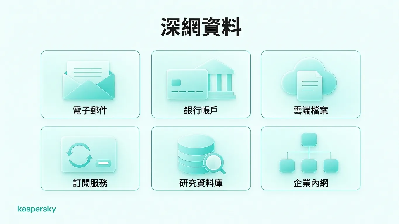 深網內容範例,包括電子郵件、網路銀行、雲端儲存、訂閱服務、研究資料庫與內部網路等
