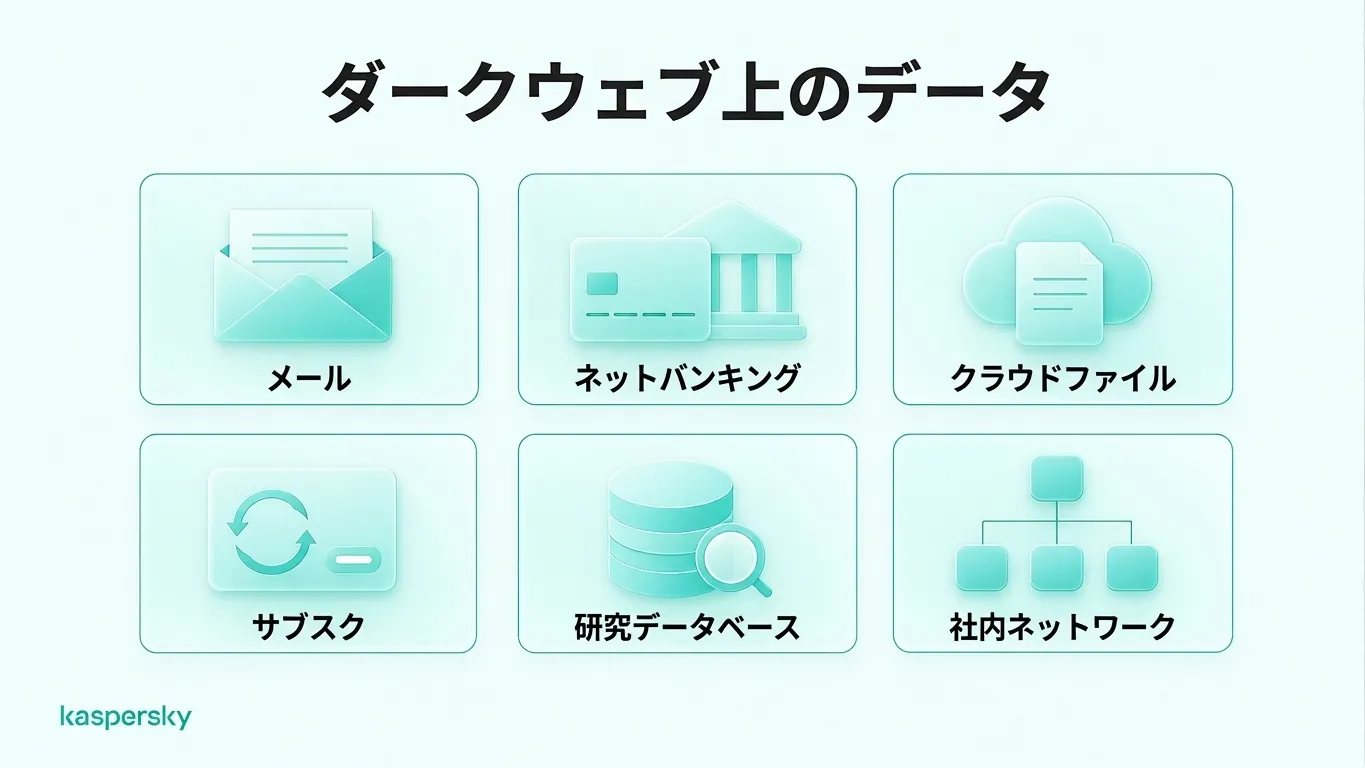 メール、オンラインバンキング、クラウドストレージ、サブスクリプション、研究データベース、イントラネットなど、深層ウェブのコンテンツ例