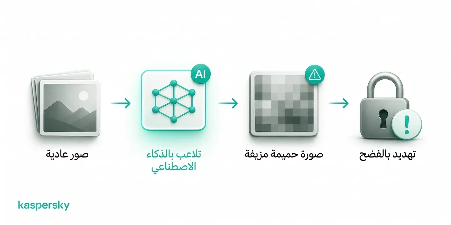كيف يمكن للـAI تحويل صور عادية إلى صور حميمة مزيفة تُستخدم في الابتزاز الجنسي