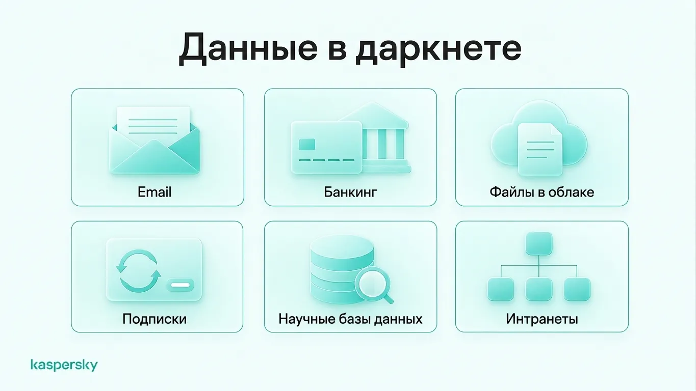 Примеры содержимого глубокой сети: электронная почта, онлайн‑банкинг, облачное хранилище, подписки, исследовательские базы и интранеты