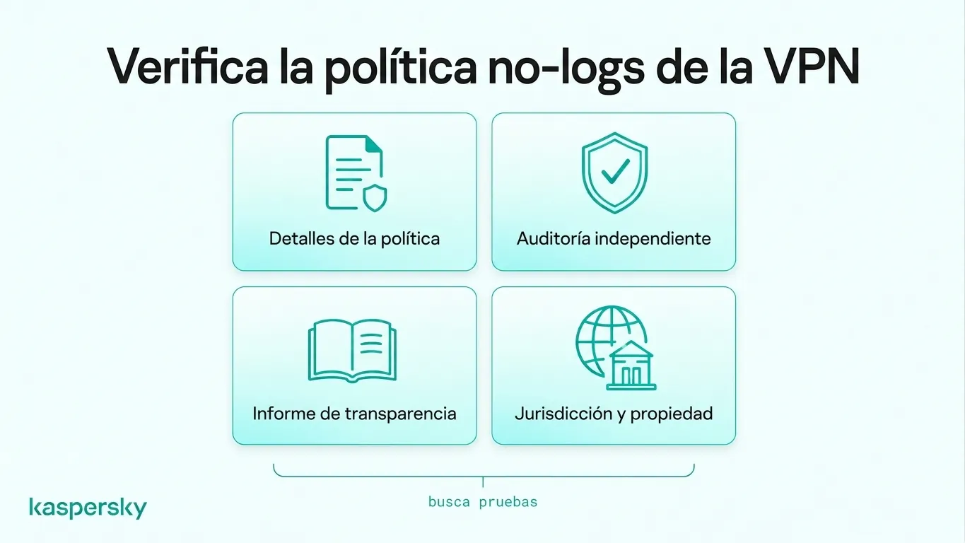 Lista de verificación para verificar las afirmaciones de no-registros de una VPN mediante políticas de privacidad, auditorías independientes, informes de transparencia y la jurisdicción del proveedor