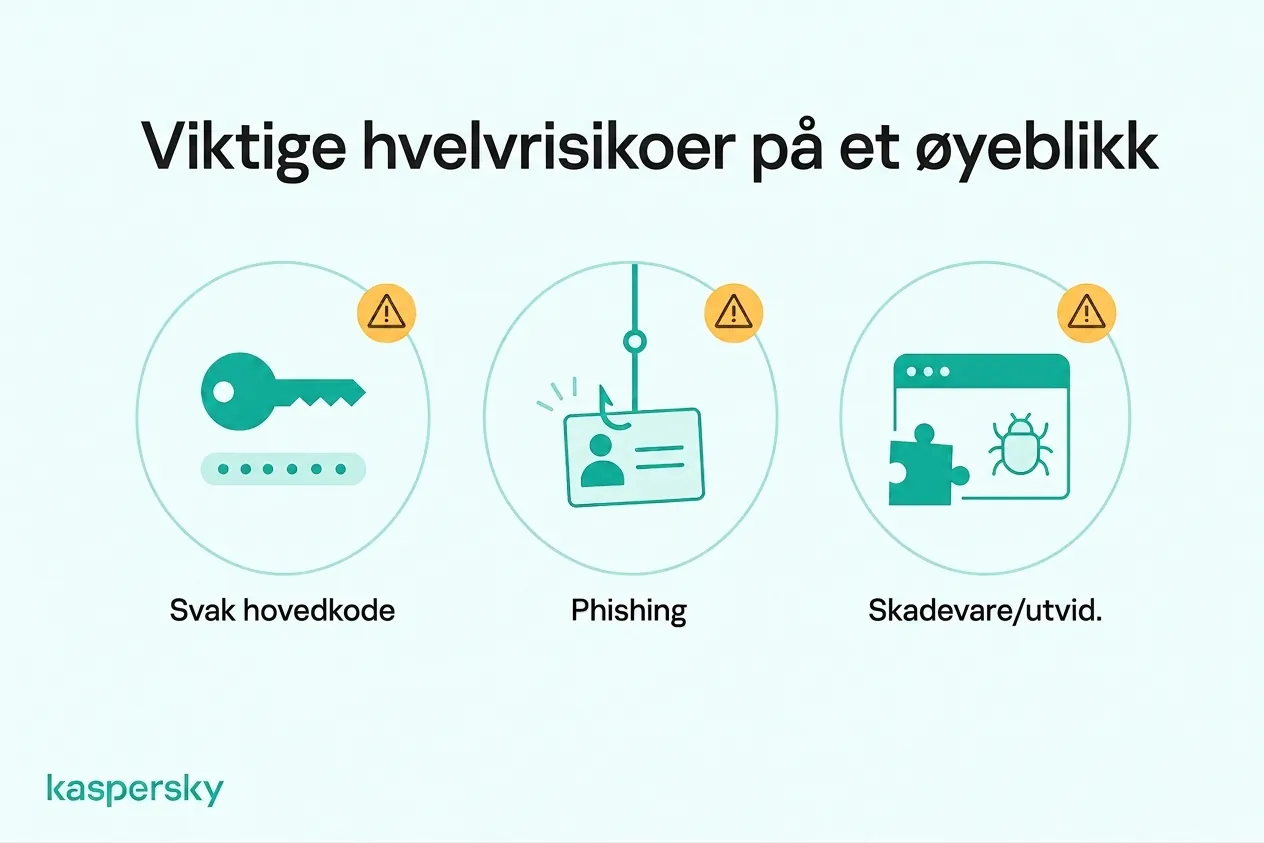 Infografikk som viser risikoer for passordbehandlere: svakt hovedpassord, phishing og skadelige nettleserutvidelser