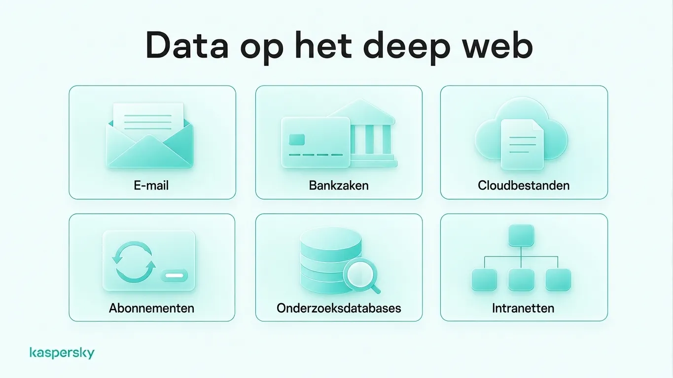 Voorbeelden van deep‑webinhoud: e‑mail, online bankieren, cloudopslag, abonnementen, onderzoeksdatabases en intranetten