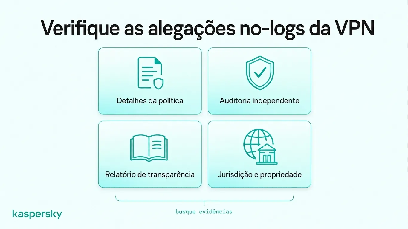 Checklist para verificar claims de política de não registro por meio de políticas de privacidade, auditorias independentes, relatórios de transparência e jurisdição do provedor