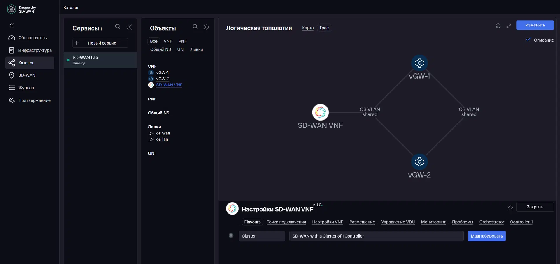 Kaspersky SD-WAN | Лаборатория Касперского