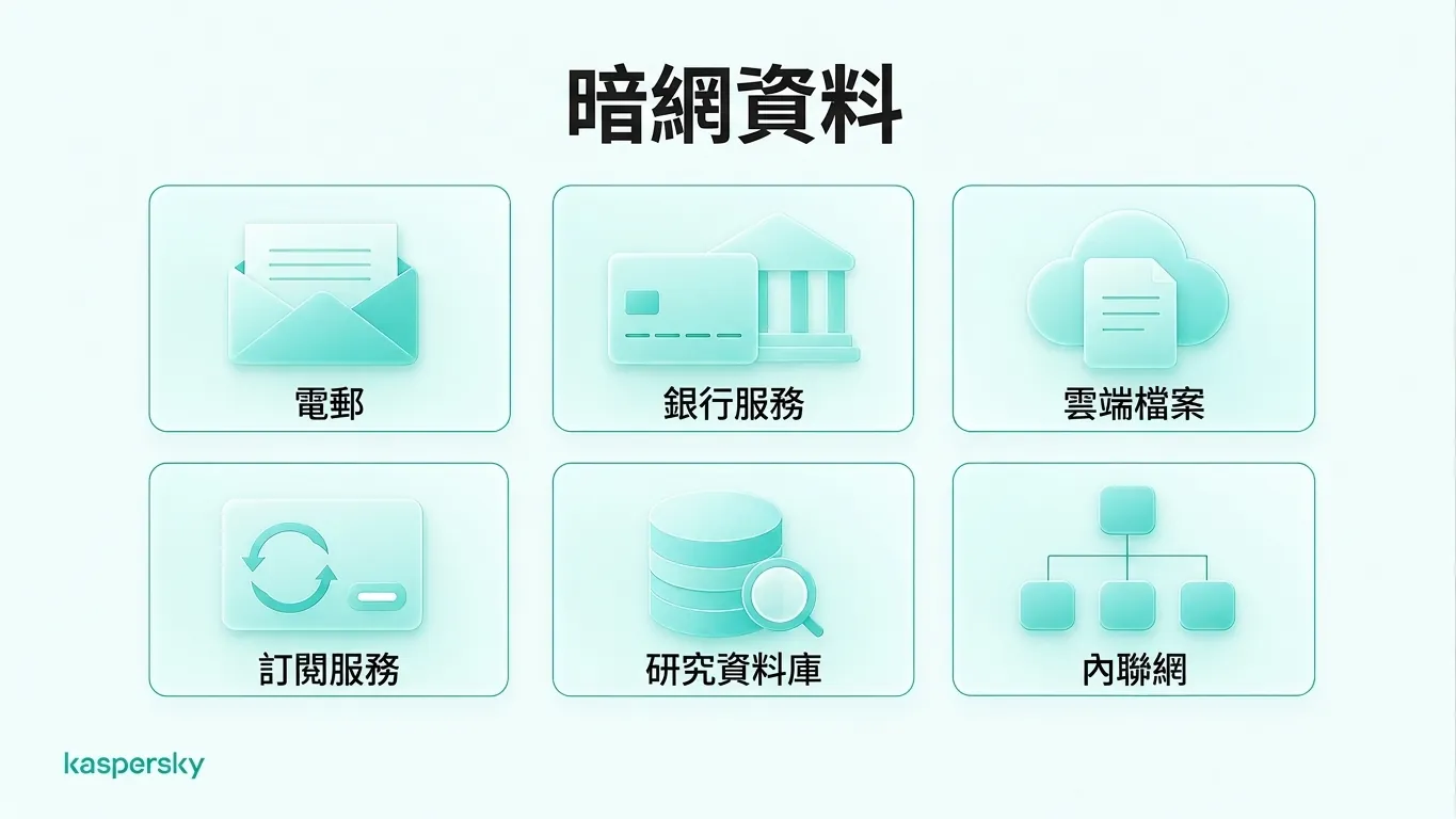 深網內容範例：電郵、網上銀行、雲端儲存、訂閱服務、研究資料庫與內聯網
