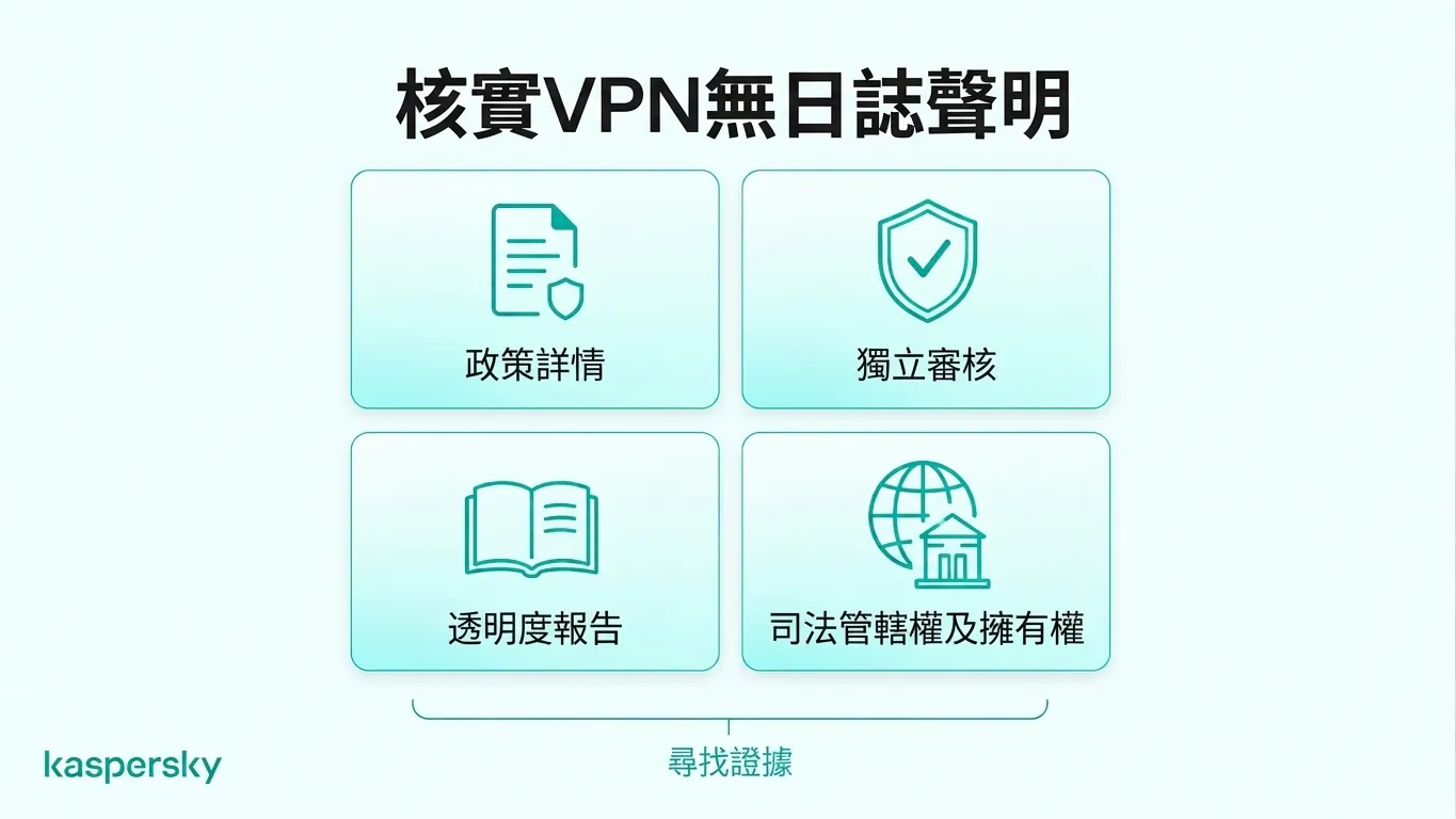 檢核清單:透過私隱政策、獨立稽核、透明報告與供應商司法管轄檢驗 VPN 的不記錄主張