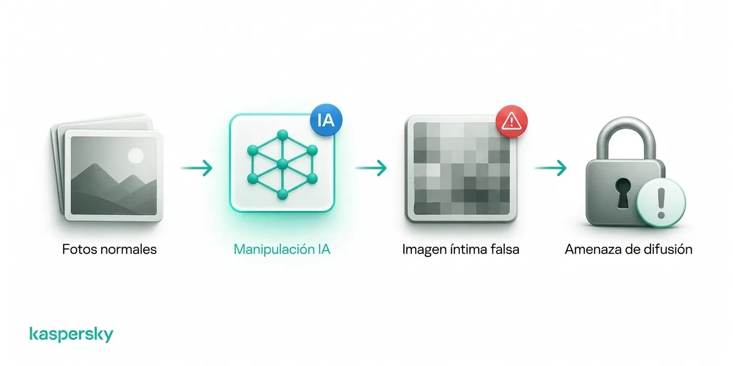 Cómo AI puede convertir fotos ordinarias en imágenes íntimas falsas utilizadas para la sextorsión