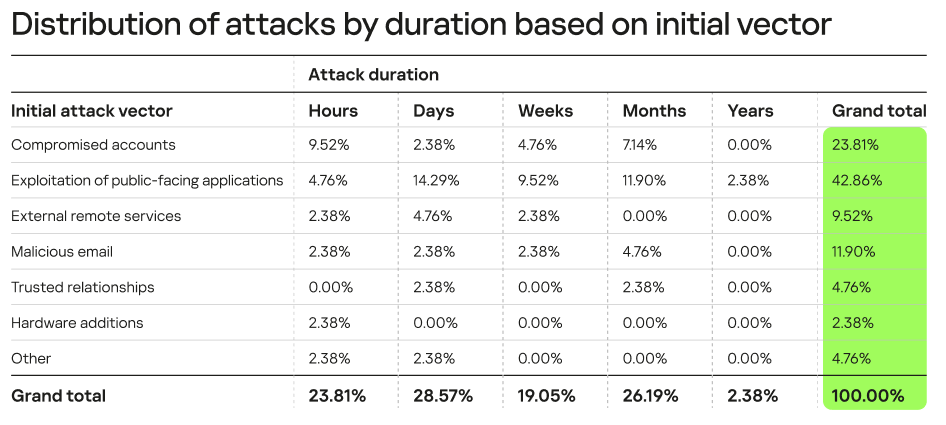 Kaspersky gaming-related threat report 2023