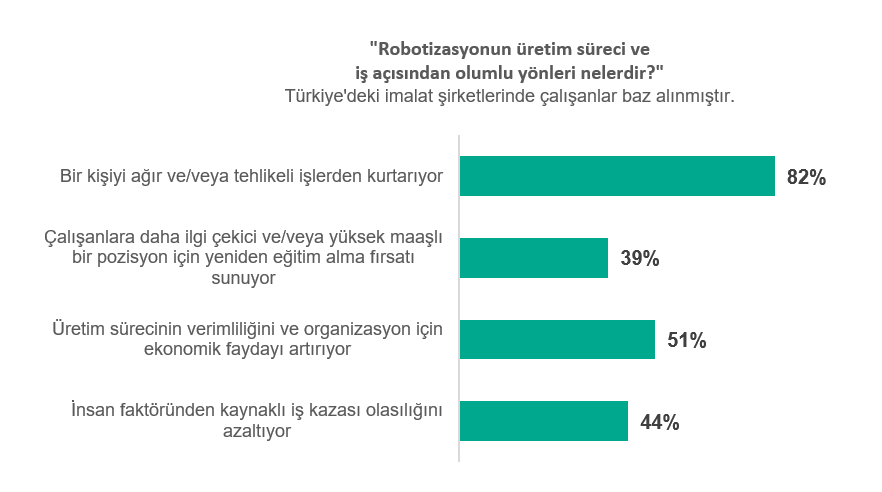 Robotization_Kaspersky