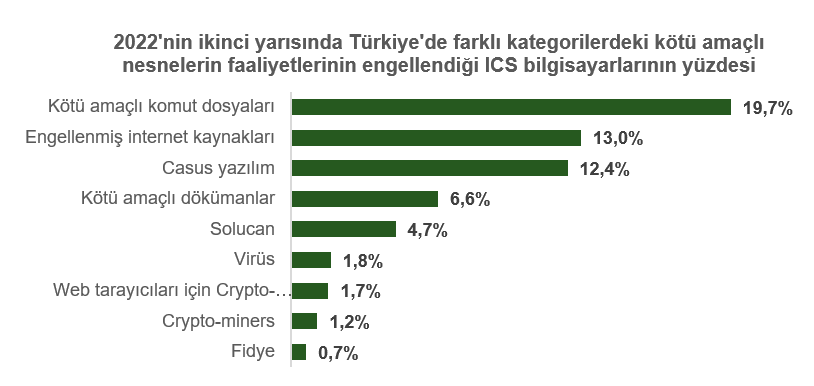 Kaspersky