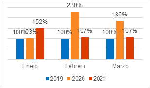 https://content.kaspersky-labs.com/lp/press-releases/2021/decrecen-los-ataques-ddos-en-el-primer-trimestre-de-2021-y-vuelven-a-las-cifras-prepandemia.png