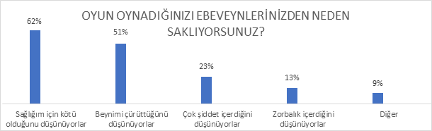 https://content.kaspersky-labs.com/lp/press-releases/2021/dunyada-oyuncularin-27si-ne-kadar-sure-oyun-oynadiklarini-ebeveynlerinden-sakliyor.png