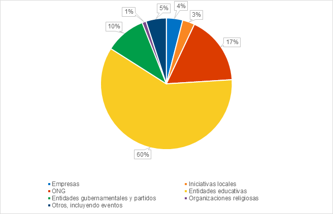 https://content.kaspersky-labs.com/lp/press-releases/2021/las-votaciones-basadas-en-blockchain-se-triplican-durante-la-pandemia.png