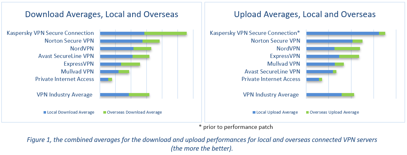 How To Check If Your VPN Is Working – Forbes Advisor Canada