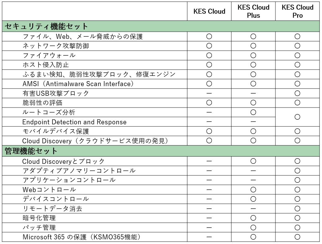 KL-KES_Cloud_Pro-3