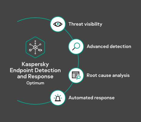 Kaspersky edr что это