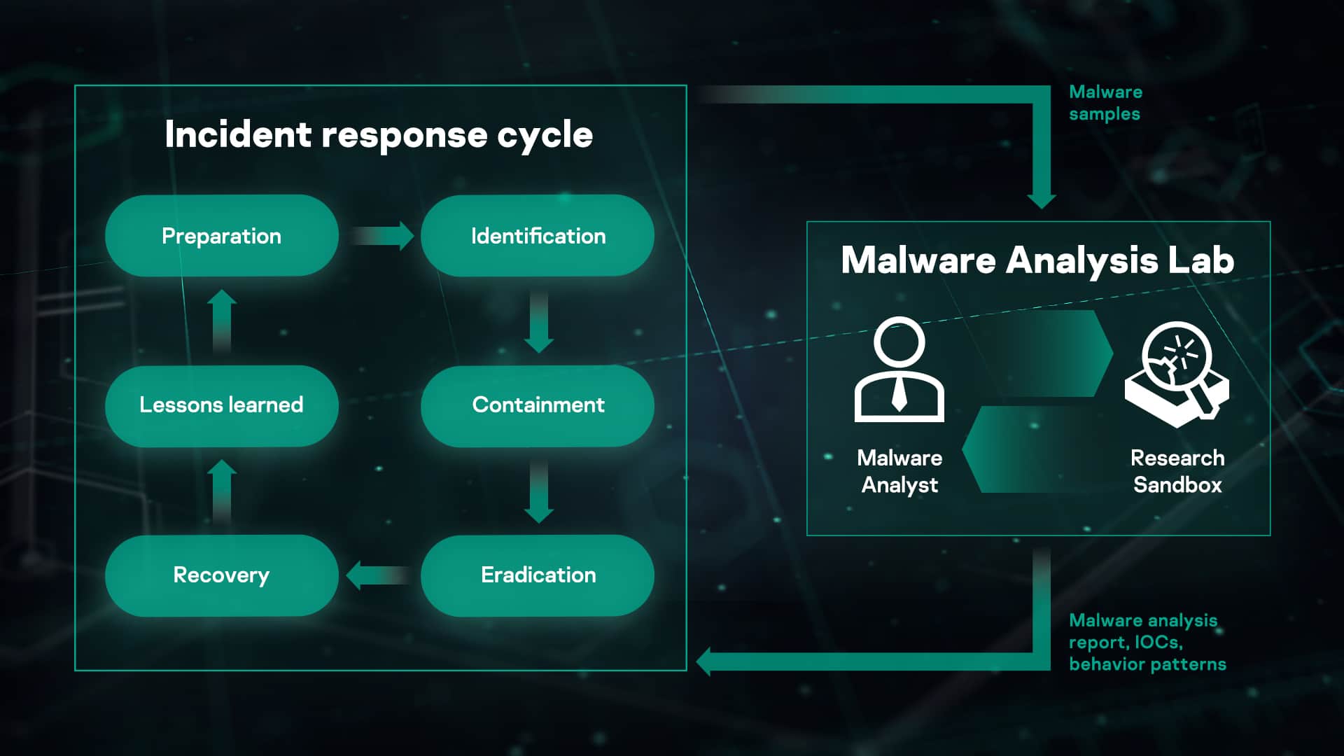 Malware analysis multicanais.cl Malicious activity