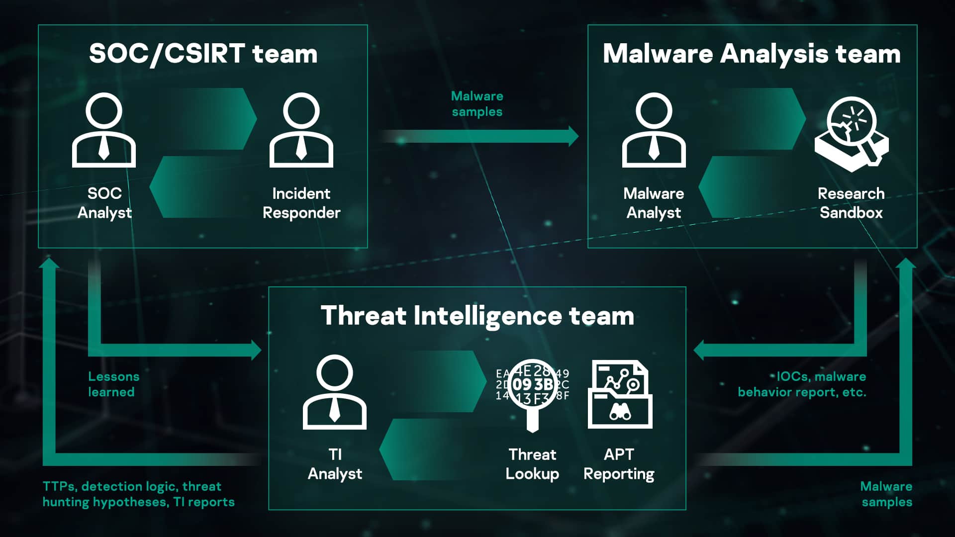 Malware analysis    No threats detected