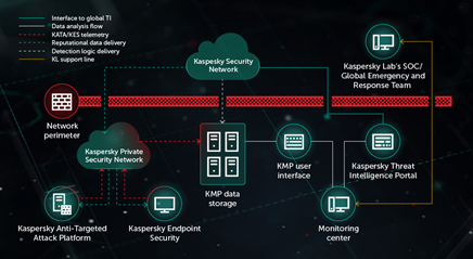 ProjectSuaron: Kaspersky Lab researchers describe espionage platform