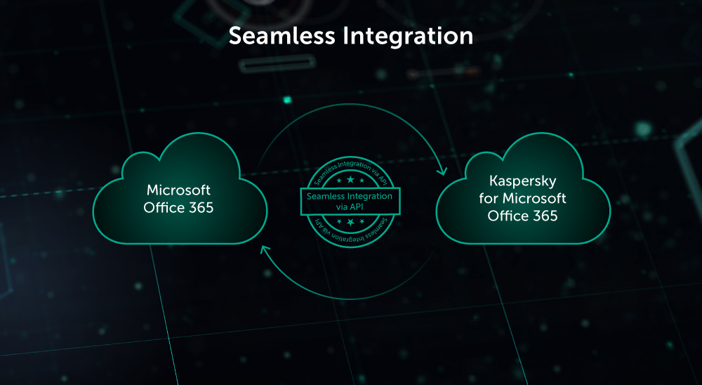 Kaspersky Security for Microsoft Office 365 Security for Enterprise - DKIM  and DMARC Check | Kaspersky