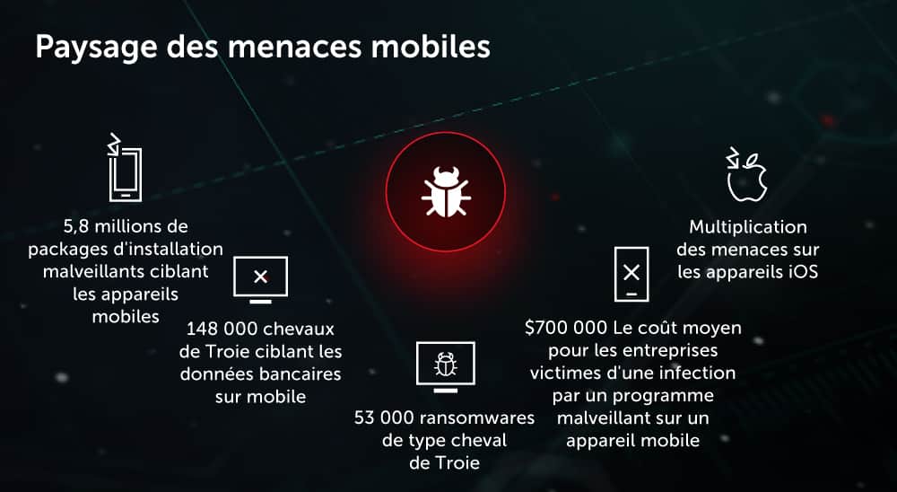 Kaspersky Security for Mobile, Sécurité BYOD