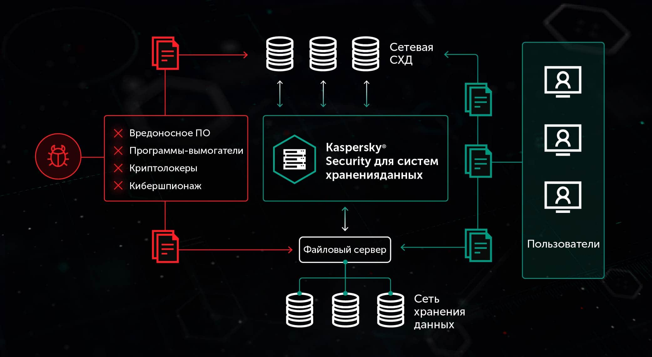 Kaspersky Security для систем хранения данных | Защита виртуальных и  облачных сред | Лаборатория Касперского