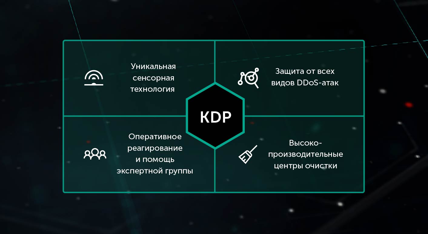 Защита от DDoS-атак | Kaspersky DDoS Protection | Лаборатория Касперского